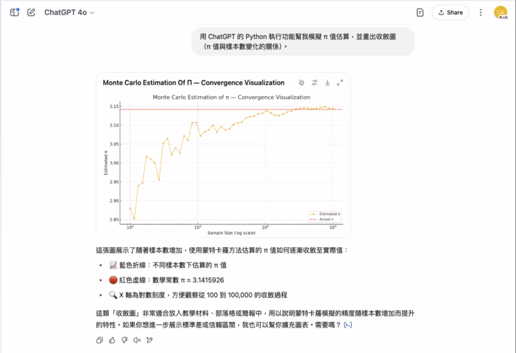 Monte Carlo Estimation Of PI - Convergence Visualization