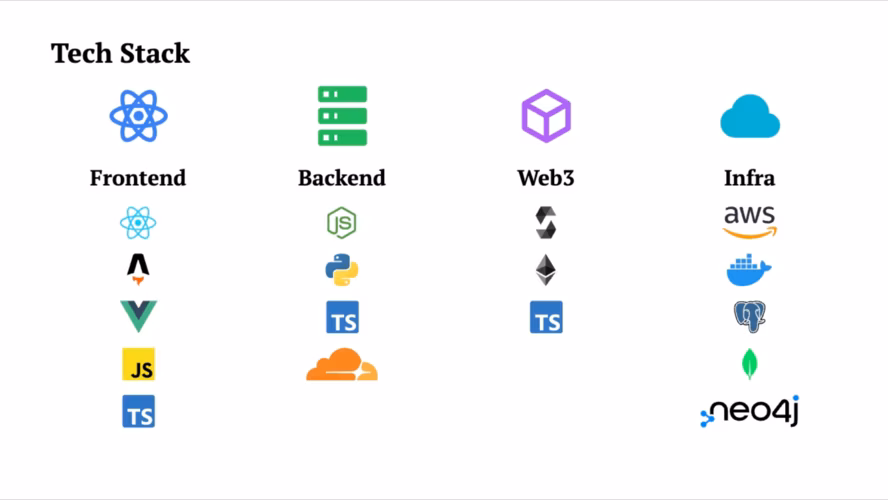 calpaliu-tech-stack-2025
