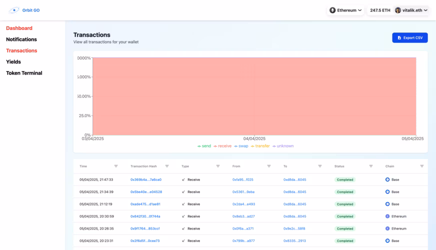 OrbitGO Dashboard