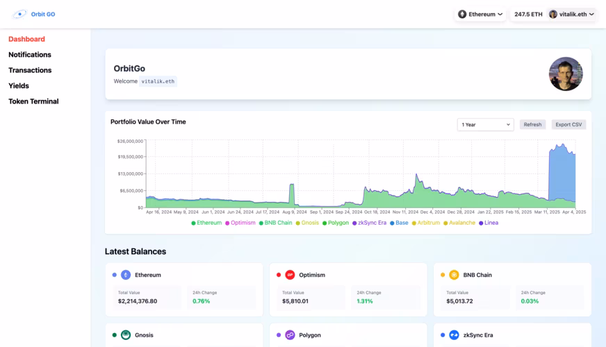OrbitGO Dashboard